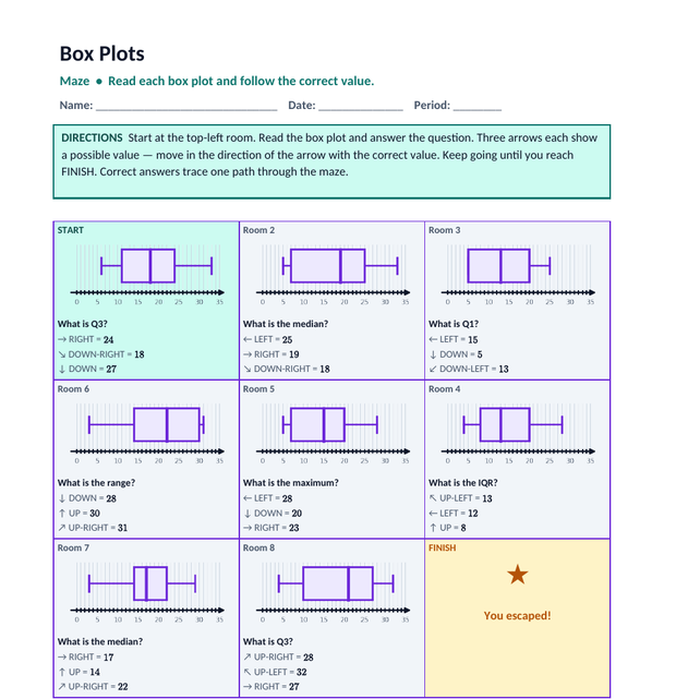 Box and whisker plot maze worksheet